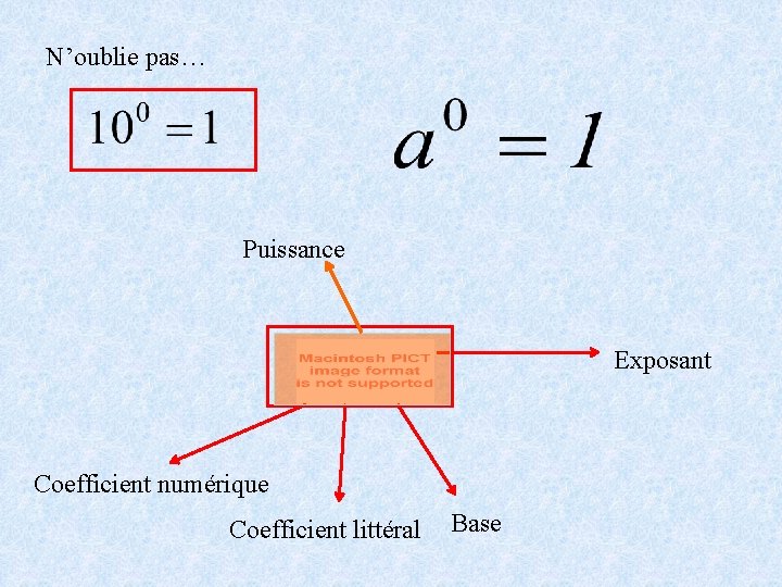N’oublie pas… Puissance Exposant Coefficient numérique Coefficient littéral Base 
