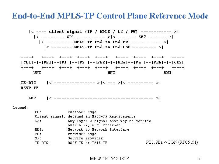MPLSTP Control Plane Framework draftabfnmplstpcontrolplaneframework00 ...