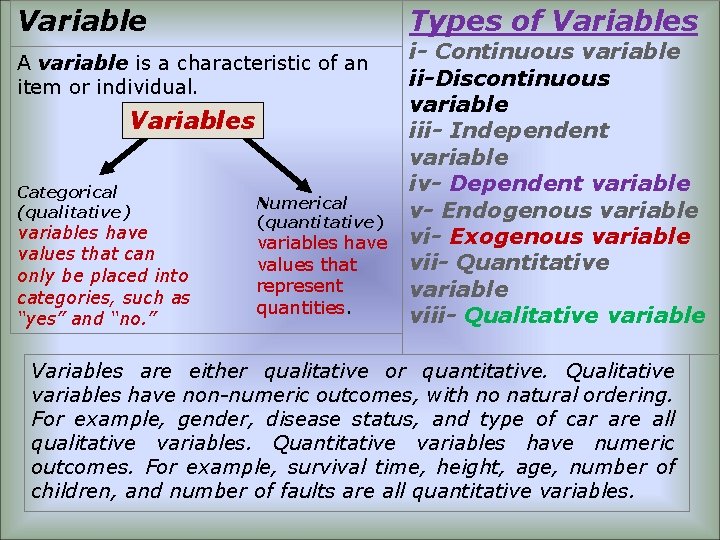 Variable Types of Variables i- Continuous variable ii-Discontinuous variable Variables iii- Independent variable iv-