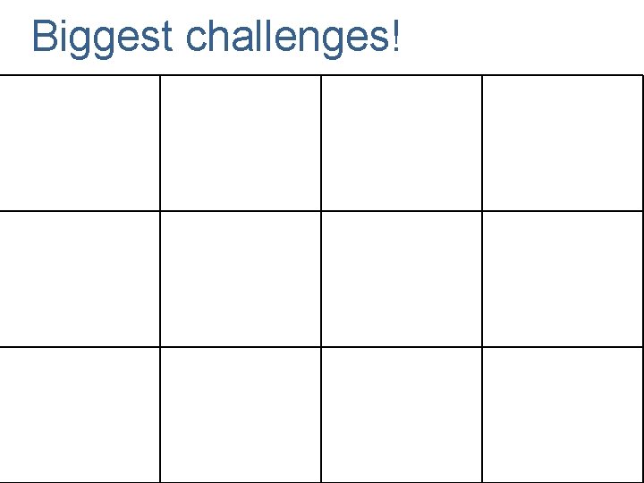 Biggest challenges! 