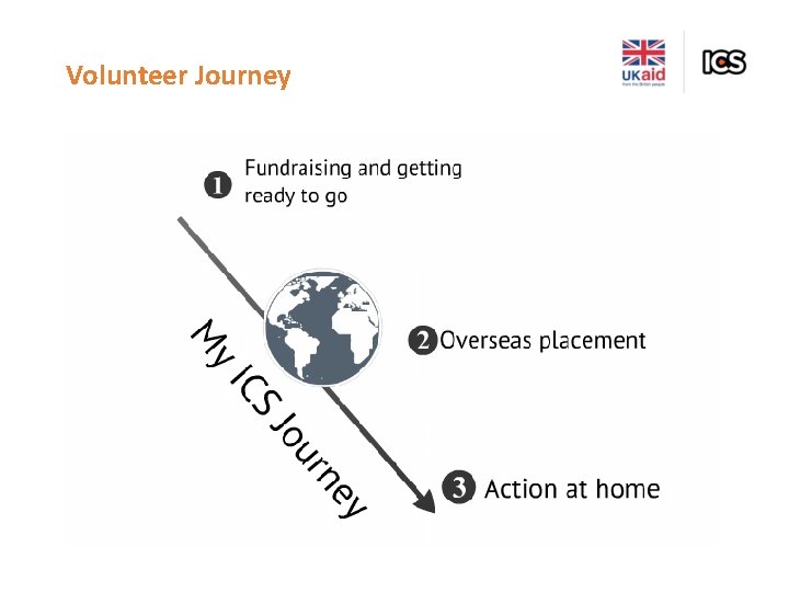 Volunteer Journey 