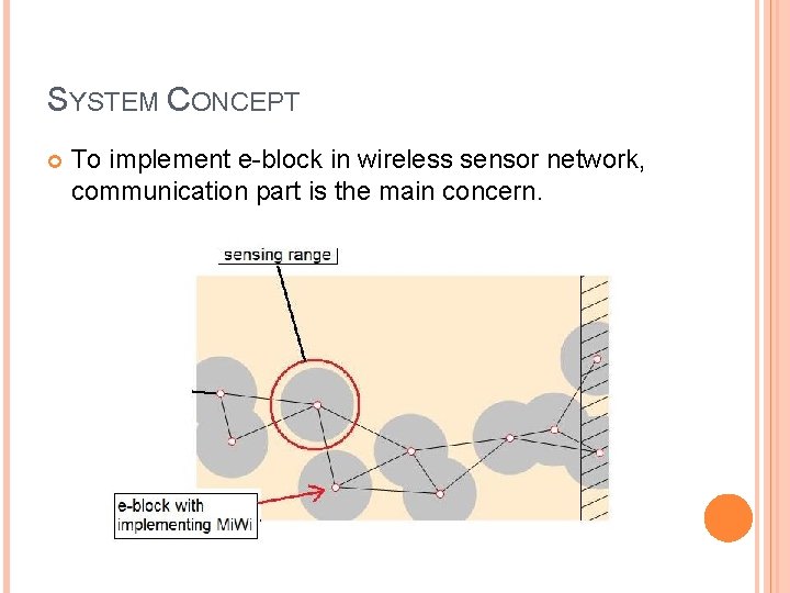 SYSTEM CONCEPT To implement e-block in wireless sensor network, communication part is the main