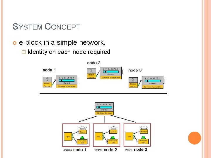 SYSTEM CONCEPT e-block in a simple network. � Identity on each node required SYSTEM CONCEPT e-block in a simple network. � Identity on each node required