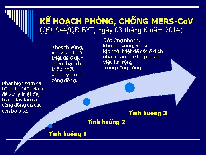 KẾ HOẠCH PHÒNG, CHỐNG MERS-Co. V (QĐ 1944/QĐ-BYT, ngày 03 tháng 6 năm 2014)