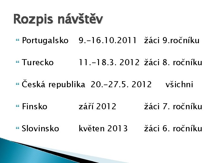 Rozpis návštěv Portugalsko 9. -16. 10. 2011 žáci 9. ročníku Turecko 11. -18. 3.