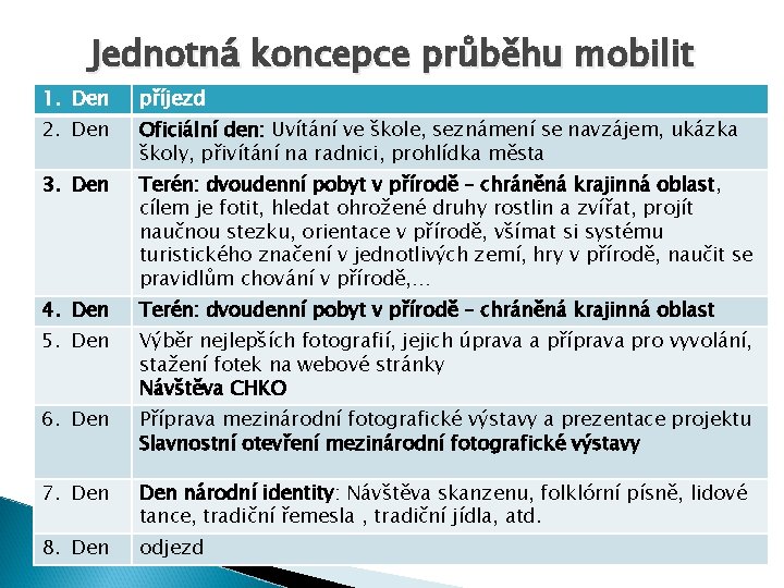 Jednotná koncepce průběhu mobilit 1. Den příjezd 2. Den Oficiální den: Uvítání ve škole,