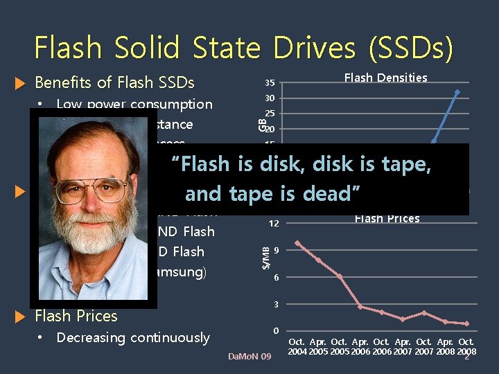 Flash Solid State Drives (SSDs) • Low power consumption • High shock resistance •