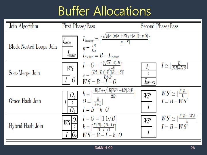 Buffer Allocations Da. Mo. N 09 26 