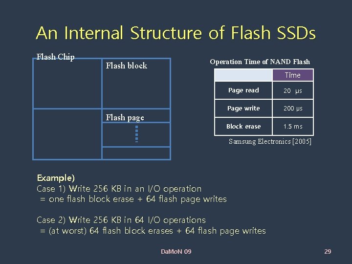 An Internal Structure of Flash SSDs Flash Chip Operation Time of NAND Flash block