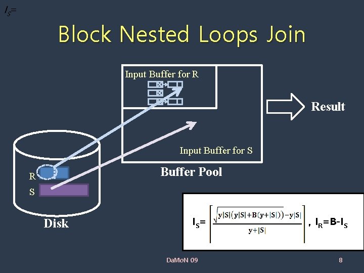 IS= Block Nested Loops Join Input Buffer for R Result Input Buffer for S