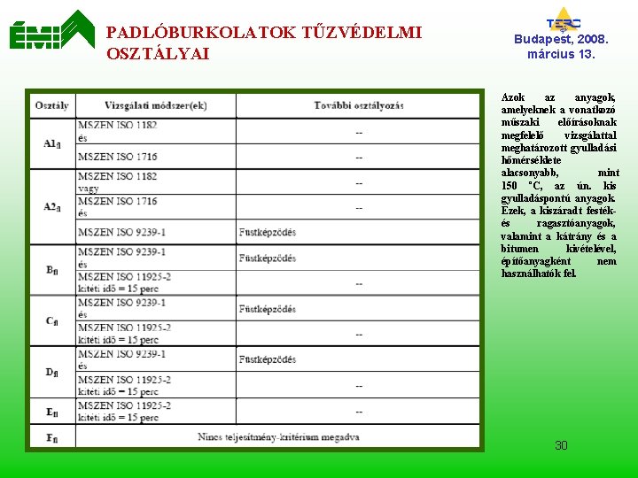 PADLÓBURKOLATOK TŰZVÉDELMI OSZTÁLYAI Budapest, 2008. március 13. Azok az anyagok, amelyeknek a vonatkozó műszaki