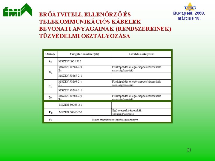 ERŐÁTVITELI, ELLENŐRZŐ ÉS TELEKOMMUNIKÁCIÓS KÁBELEK BEVONATI ANYAGAINAK (RENDSZEREINEK) TŰZVÉDELMI OSZTÁLYOZÁSA Budapest, 2008. március 13.