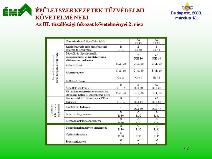 ÉPÜLETSZERKEZETEK TŰZVÉDELMI KÖVETELMÉNYEI Budapest, 2008. március 13. Az III. tűzállósági fokozat követelményei 2. rész