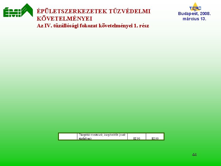 ÉPÜLETSZERKEZETEK TŰZVÉDELMI KÖVETELMÉNYEI Budapest, 2008. március 13. Az IV. tűzállósági fokozat követelményei 1. rész