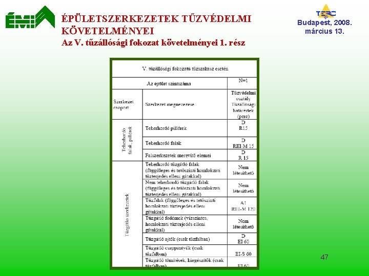 ÉPÜLETSZERKEZETEK TŰZVÉDELMI KÖVETELMÉNYEI Budapest, 2008. március 13. Az V. tűzállósági fokozat követelményei 1. rész