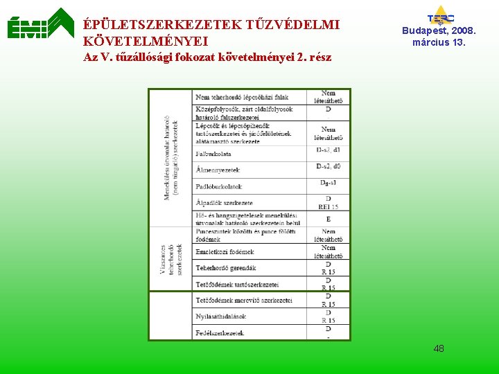 ÉPÜLETSZERKEZETEK TŰZVÉDELMI KÖVETELMÉNYEI Budapest, 2008. március 13. Az V. tűzállósági fokozat követelményei 2. rész