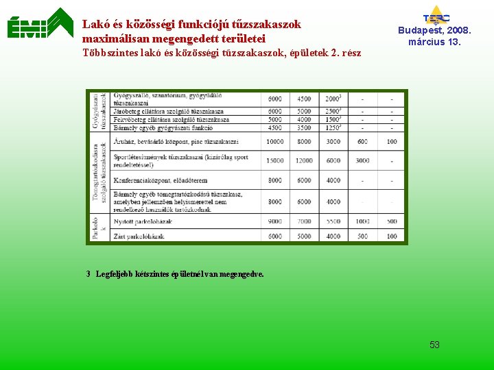 Lakó és közösségi funkciójú tűzszakaszok maximálisan megengedett területei Többszintes lakó és közösségi tűzszakaszok, épületek