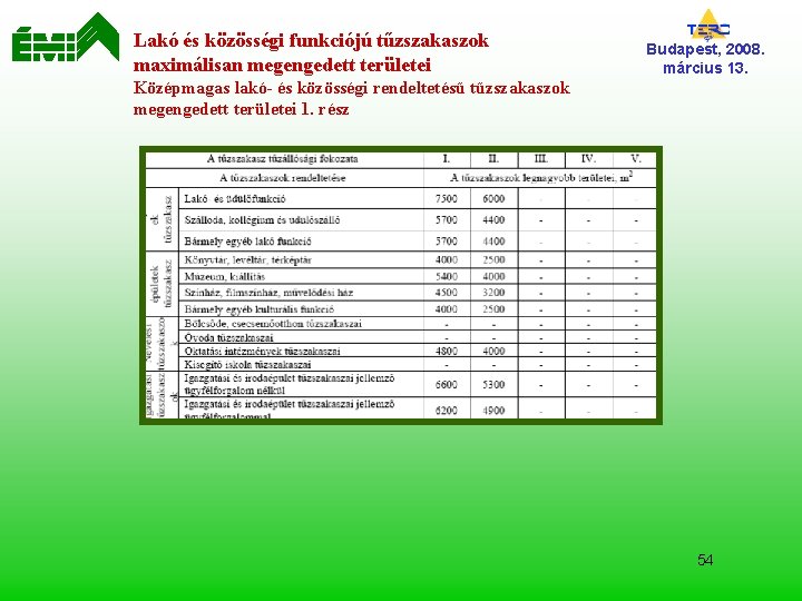 Lakó és közösségi funkciójú tűzszakaszok maximálisan megengedett területei Budapest, 2008. március 13. Középmagas lakó-