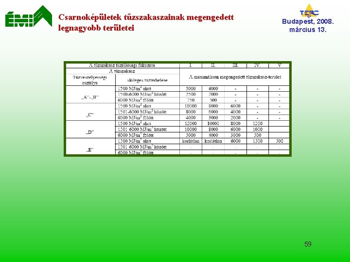 Csarnoképületek tűzszakaszainak megengedett legnagyobb területei Budapest, 2008. március 13. 59 