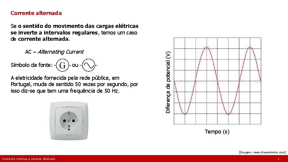 Corrente alternada AC – Alternating Current Símbolo da fonte: ou A eletricidade fornecida pela