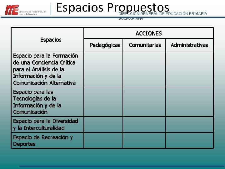 Espacios Propuestos DIRECCIÓN GENERAL DE EDUCACIÓN PRIMARIA BOLIVARIANA Espacios Espacio para la Formación de