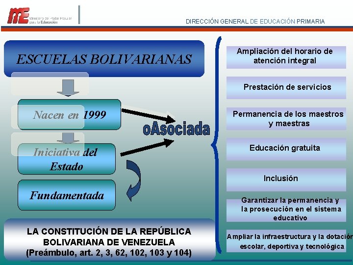 DIRECCIÓN GENERAL DE EDUCACIÓN PRIMARIA BOLIVARIANA ESCUELAS BOLIVARIANAS Ampliación del horario de atención integral