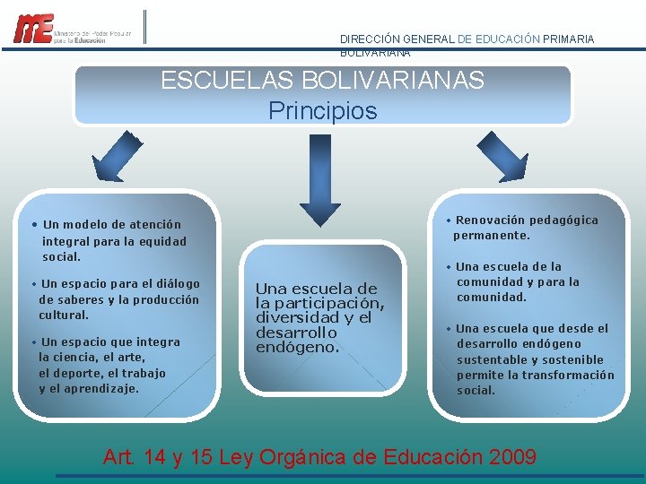 DIRECCIÓN GENERAL DE EDUCACIÓN PRIMARIA BOLIVARIANA ESCUELAS BOLIVARIANAS Principios • Renovación pedagógica permanente. •