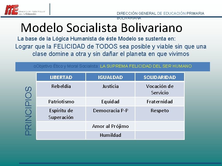 DIRECCIÓN GENERAL DE EDUCACIÓN PRIMARIA BOLIVARIANA Modelo Socialista Bolivariano La base de la Lógica