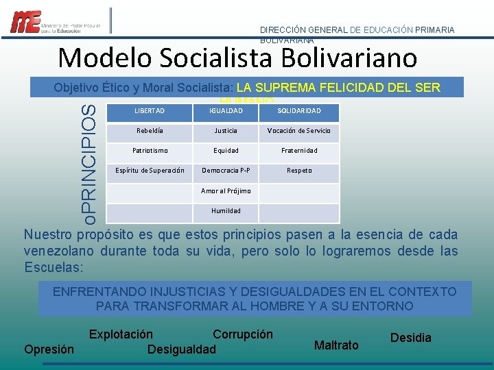 DIRECCIÓN GENERAL DE EDUCACIÓN PRIMARIA BOLIVARIANA Modelo Socialista Bolivariano o. PRINCIPIOS Objetivo Ético y