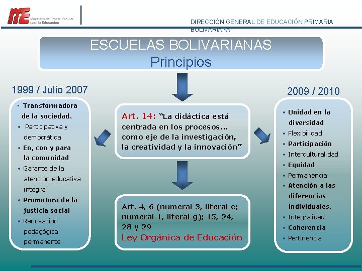 DIRECCIÓN GENERAL DE EDUCACIÓN PRIMARIA BOLIVARIANA ESCUELAS BOLIVARIANAS Principios 1999 / Julio 2007 2009