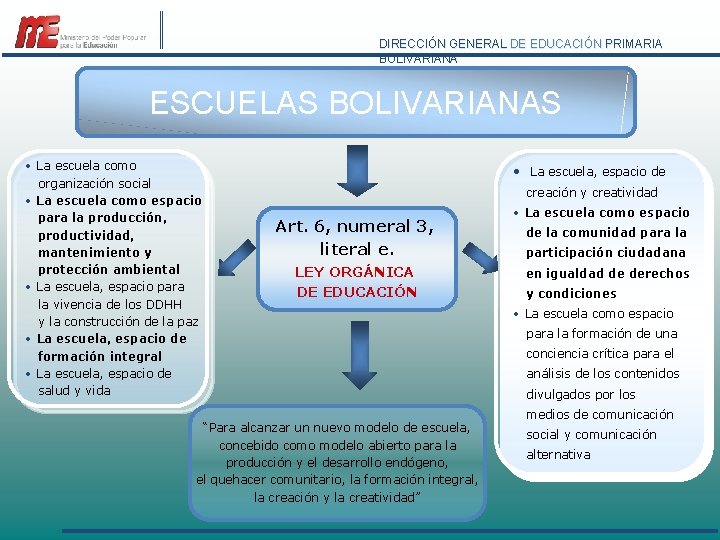 DIRECCIÓN GENERAL DE EDUCACIÓN PRIMARIA BOLIVARIANA ESCUELAS BOLIVARIANAS • La escuela como organización social