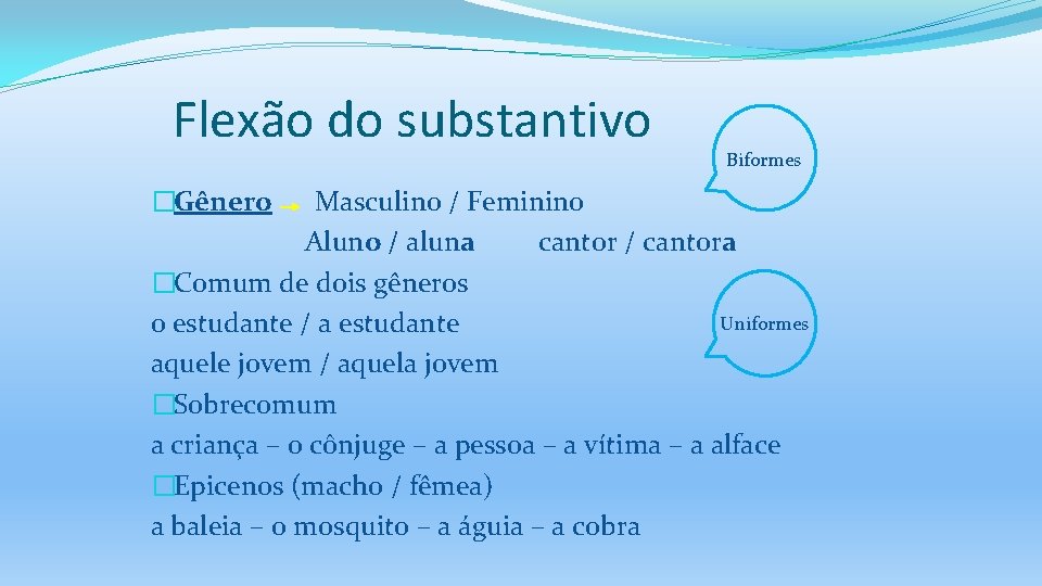 Flexão do substantivo �Gênero Biformes Masculino / Feminino Aluno / aluna cantor / cantora