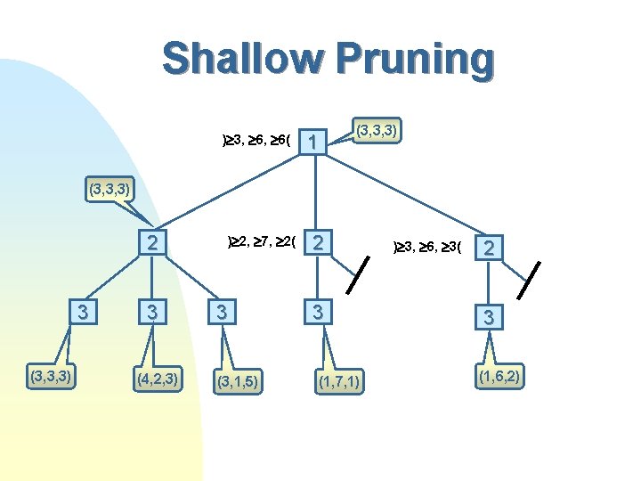 Shallow Pruning ) 3, 6( (3, 3, 3) 1 (3, 3, 3) 2 3