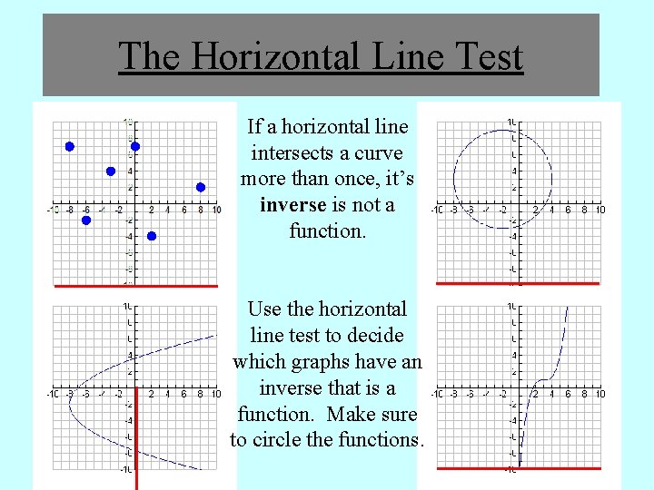 The Horizontal Line Test If a horizontal line intersects a curve more than once,