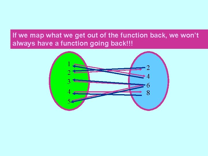 If we map what we get out of the function back, we won’t always