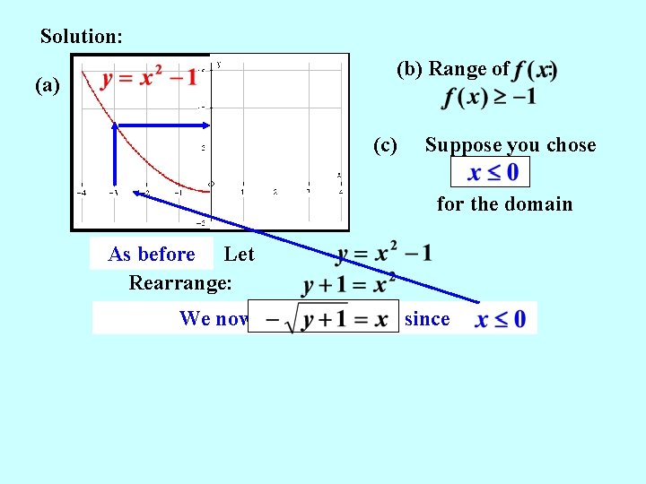 Solution: (b) Range of (a) (c) : Suppose you chose for the domain (d)As