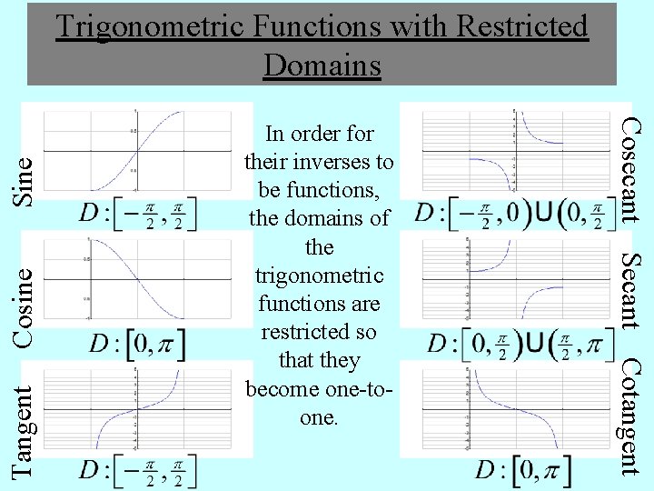 Cosine Tangent In order for their inverses to be functions, the domains of the