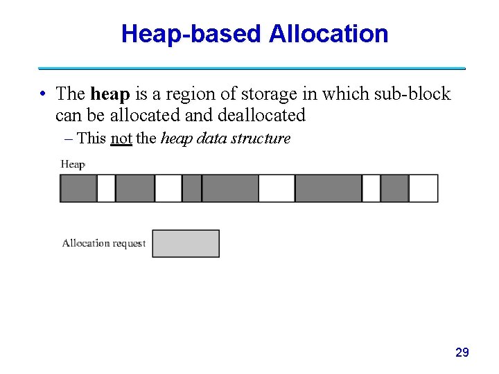 Heap-based Allocation • The heap is a region of storage in which sub-block can