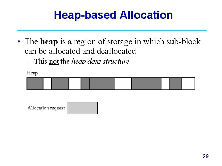 Heap-based Allocation • The heap is a region of storage in which sub-block can