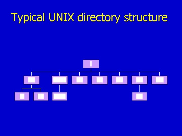 Typical UNIX directory structure Typical UNIX directory structure