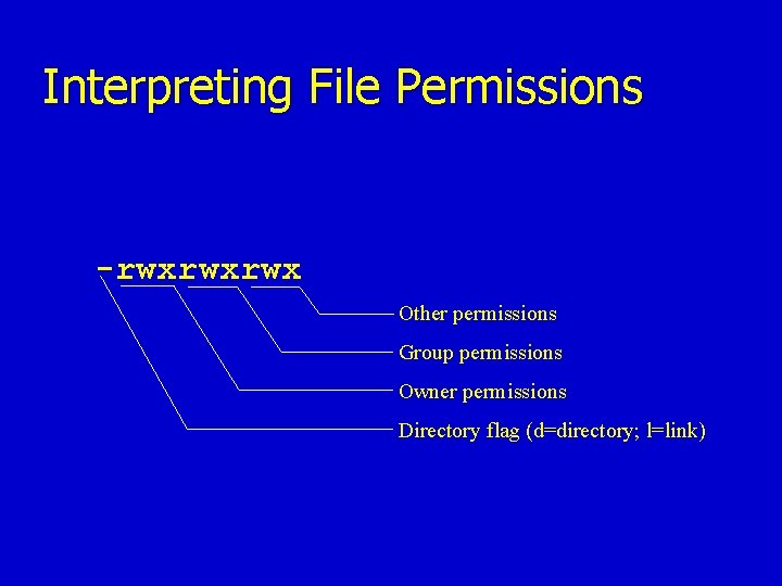 Interpreting File Permissions -rwxrwxrwx Other permissions Group permissions Owner permissions Directory flag (d=directory; l=link) Interpreting File Permissions -rwxrwxrwx Other permissions Group permissions Owner permissions Directory flag (d=directory; l=link)