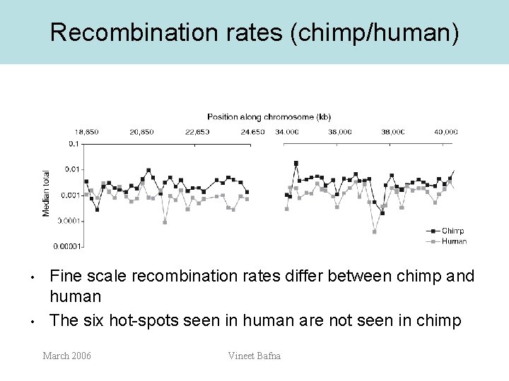 Recombination rates (chimp/human) • • Fine scale recombination rates differ between chimp and human