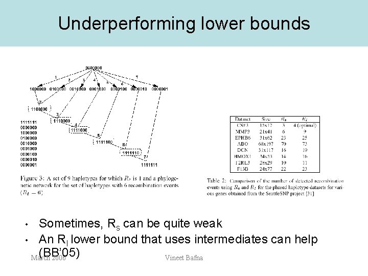 Underperforming lower bounds Sometimes, Rs can be quite weak • An RI lower bound