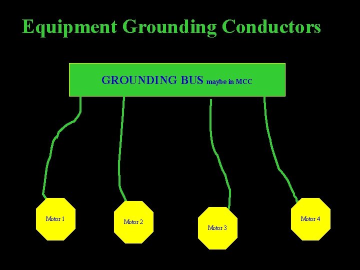 Equipment Grounding Conductors GROUNDING BUS maybe in MCC Motor 1 Motor 2 Motor 4