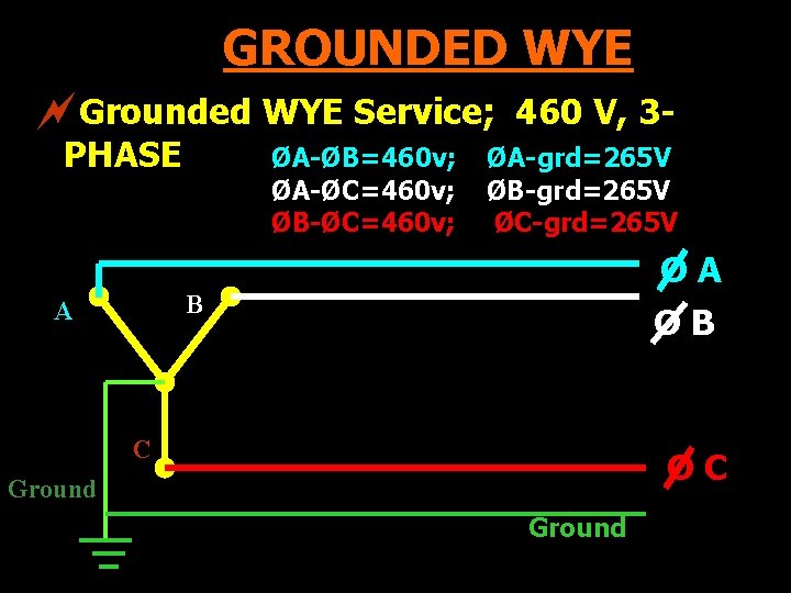 GROUNDED WYE ~Grounded WYE Service; PHASE ØA-ØB=460 v; ØA-ØC=460 v; ØB-ØC=460 v; 460 V,