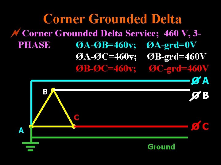 Corner Grounded Delta ~Corner Grounded Delta Service; PHASE 460 V, 3ØA-ØB=460 v; ØA-grd=0 V