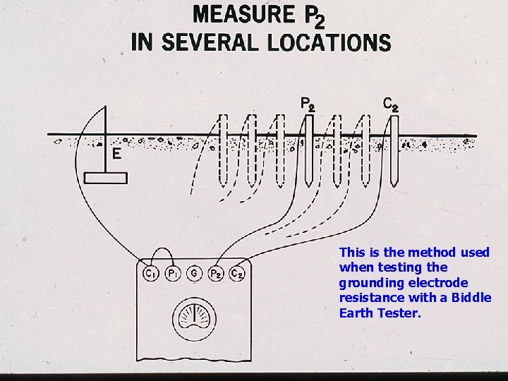 This is the method used when testing the grounding electrode resistance with a Biddle