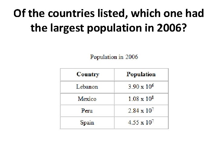 Of the countries listed, which one had the largest population in 2006? Of the countries listed, which one had the largest population in 2006?