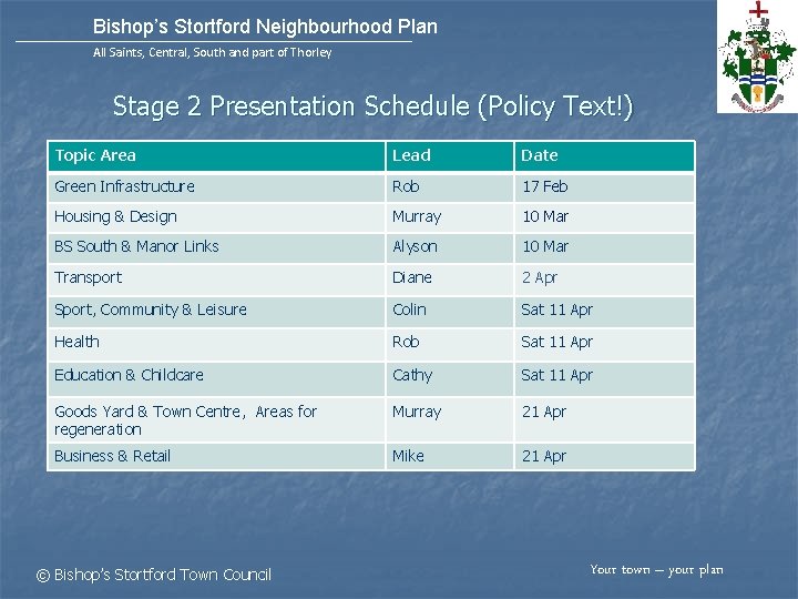 Bishop’s Stortford Neighbourhood Plan All Saints, Central, South and part of Thorley Stage 2