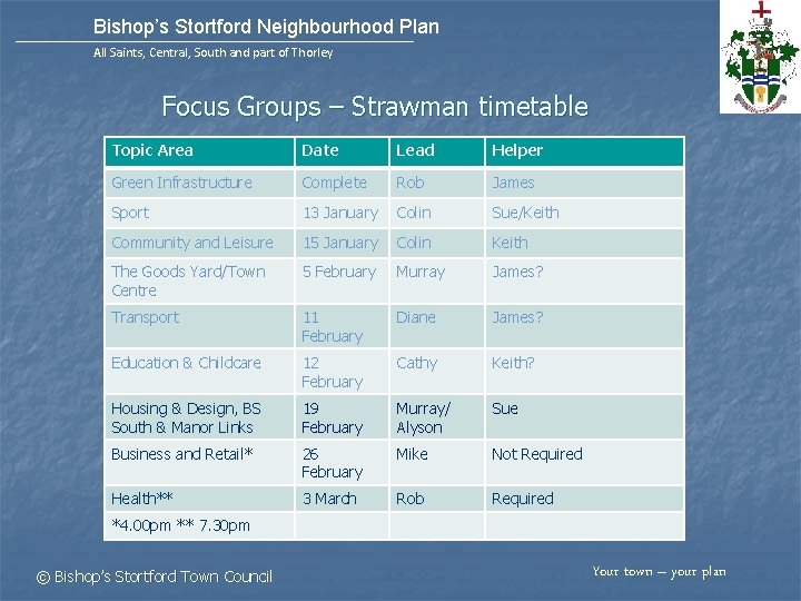 Bishop’s Stortford Neighbourhood Plan All Saints, Central, South and part of Thorley Focus Groups